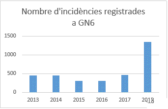 gràfic S.I