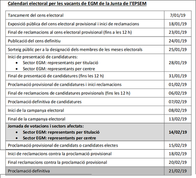 Eleccions parcials a Junta de l'EPSEM: Vacants estudiantat