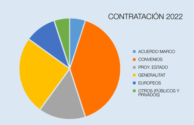 Portada22.png